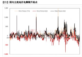 铜：到底了？