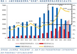 华创：隐秘的增量或有4万亿 资本市场对其重视程度仍不足