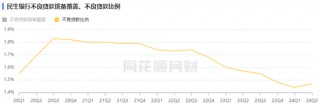 股东“提款机”民生银行 开始缩表了