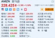 亚马逊涨1.5% 进军在线汽车销售业务