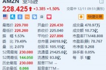 亚马逊涨1.5% 进军在线汽车销售业务