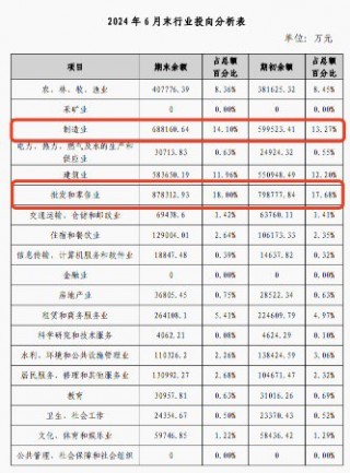 违规发放千万贷款并侵吞200万 淮安农商行前支行行长拟被终身禁业