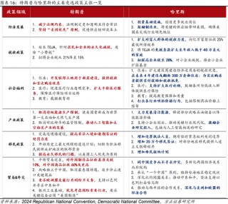 特朗普2.0时代开启，加征关税或许没那么糟糕