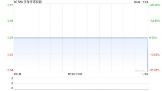 信保环球控股公布股本重组已于10月3日生效