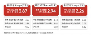 美联储降息终落地 债基应该怎么选？