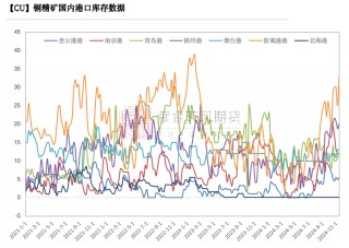 铜：到底了？