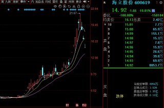 2个月涨300%，海立股份为何遭格力减持？