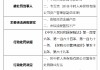 中韩人寿被罚19万元：因违规投资金融产品 承保流程管控不严