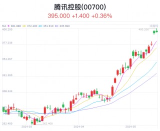 斯伦贝谢涨近6%Q3业绩超预期的简单介绍