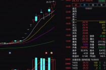 13天8个涨停，有研新材表示固态电池产品收入占比小，提示风险。