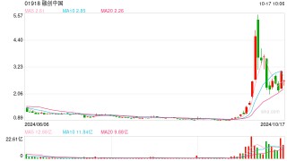 融创中国：配股融资12.05亿港元，主要用于支持境内公开市场债务重组