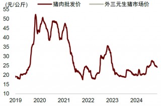 中金：边际改善后，还待财政继续发力