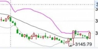 中信建投陈果：不管你信不信，港股已开始走牛、A股已经触底