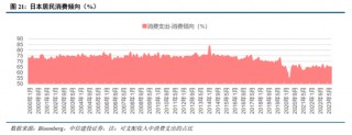 中信建投：日本消费复盘 人口结构变化存在二次影响