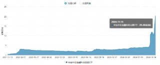 金融科技局部走强，飞天诚信20CM涨停，金融科技ETF（159851）成交火热！机构：资金面有望支持市场震荡走高