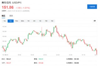 伊朗称将给以色列难以想象的回应，美油涨超2%，日元涨1%，金价回升