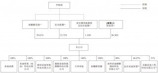 希迪智驾“竞速”自动驾驶上市潮：主业持续亏损、毛利率大幅波动