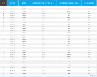 “9·24”行情“满月”：北交所艾融软件涨超7倍，国庆后5成个股收跌