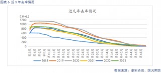 【苹果】新季晚熟陆续上市 贸易商观望心态较重