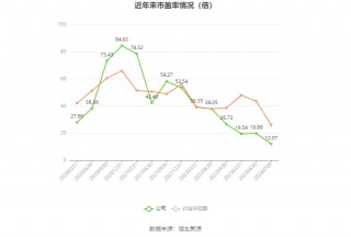 振华科技：2024年上半年净利同比预降70.59%-73.86%