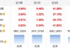 半导体蓄势雄起，“科技成长牛”有望来临！科创100ETF（588190）近3月累计上涨41.28%，配置价值凸显！