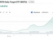 “比特币影子股”MSTR有多火？基金经理高呼是“不同的怪兽”，ETF被限制掉期交易