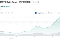 “比特币影子股”MSTR有多火？基金经理高呼是“不同的怪兽”，ETF被限制掉期交易