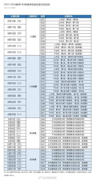 cba季后赛晋级规则(cba季后赛晋级规则主场)