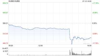 谷歌母公司Alphabet据称搁置收购HubSpot的计划