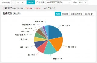 财政释放积极信号，工业金属迎来机遇？中国铝业涨超7%，有色龙头ETF（159876）连续吸金2487万元！