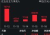 国内半导体设备市场持续扩容 半导体ETF（512480）收盘涨3.46%，连续五日“吸金”13.74亿元居行业ETF首位！