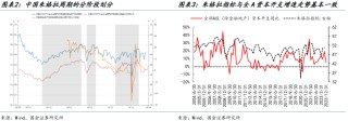 国金策略：朱格拉周期“超额收益”的获取路径与开启时点