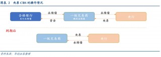 五问非银互换便利（SFISF），央行可以借出的标的有多少？