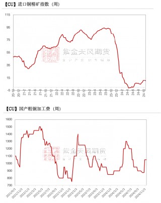 铜：到底了？