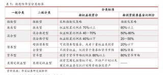 表现回暖，有账户月度收益率超20%！近年来规模持续缩水的投连险，有望逆转局势吗？