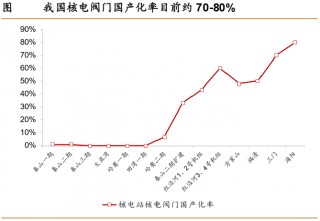 A股稀缺现金奶牛，股利支付率60%，市占率全国第一，护城河太深！