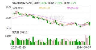 神农集团：7月份生猪销售收入4.09亿元