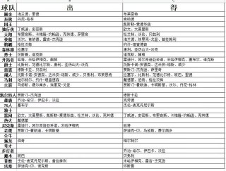 nba最新消息交易汇总(nba最新消息交易汇总分析)