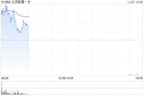 云顶新耀-B早盘涨近5% 依拉环素临床应用综合评价项目终期报告发布