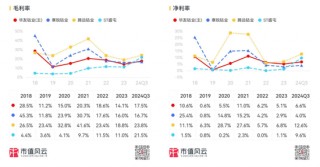 三季报披露步入尾声！海内外存储业绩齐修复，钴业绩大涨不靠钴？