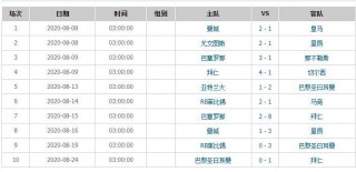 欧冠杯2022赛程时间表(欧冠杯赛程2021赛程表时间)