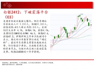 中天期货:白银下破震荡平台 螺纹区间震荡