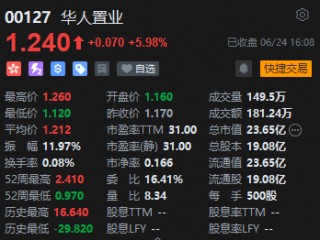 收评：恒指平收 恒生科指跌0.65%半导体概念股表现低迷