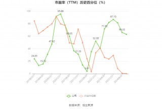 恒为科技：预计2024年上半年净利同比增长303.61%-333.29%