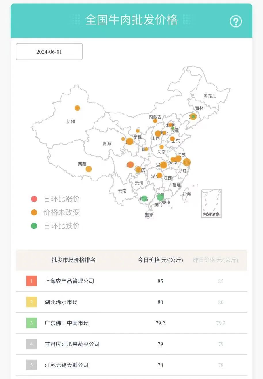 价格大跳水！还会跌？  第1张