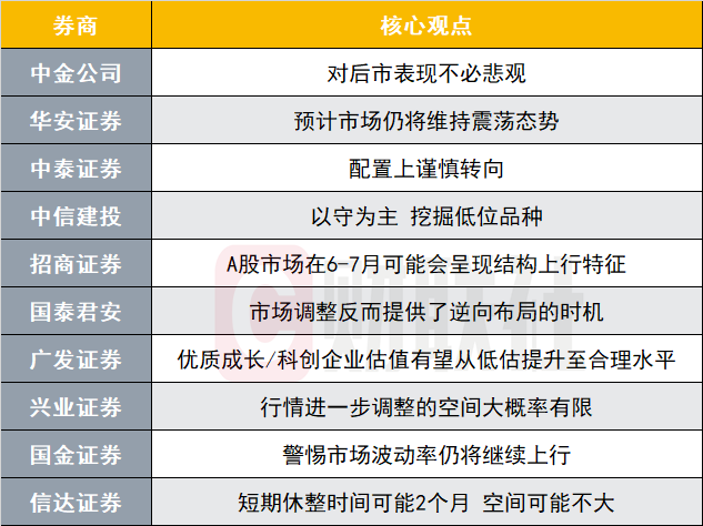 市场仍将维持震荡态势？投资主线有哪些？十大券商策略来了  第1张