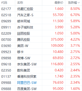 科技指数领跑港股三大指数 汽车与半导体板块表现突出  第5张