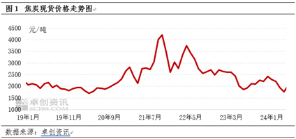 焦炭：持续减少的社会库存与前涨后跌的焦炭价格  第3张