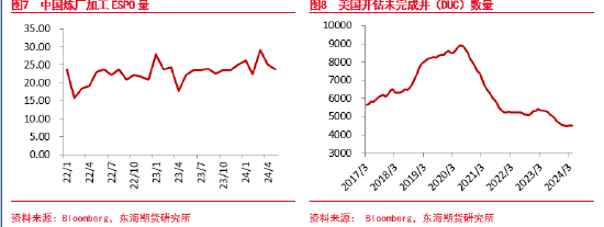 东海期货：减产超预期放松，需求拉低原油价格支撑  第6张