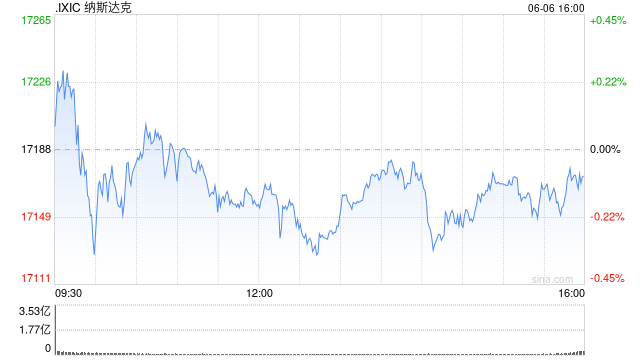 午盘：美股基本持平 市场等待非农就业数据  第1张